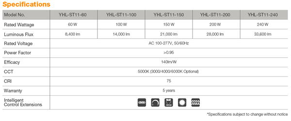 為什么高速公路上沒有路燈？